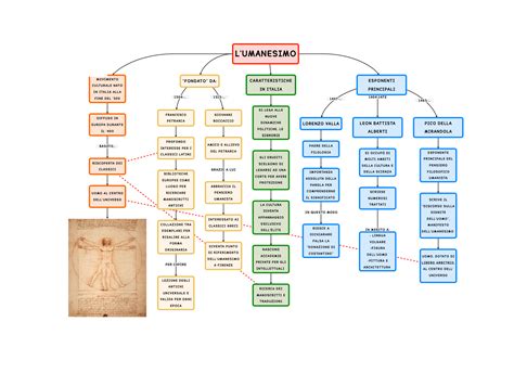 Umanesimo: riassunto e definizione (arte, letteratura, filosofia ...