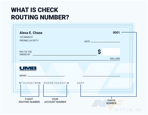 The 111015748 ABA Check Routing Number is on the bottom left hand side of any check issued by UMB BANK, N.A.. In some cases, the order of the checking account number and check serial number is reversed. Save on international money transfer fees by using Wise, which is up to 8x cheaper than transfers with your bank.