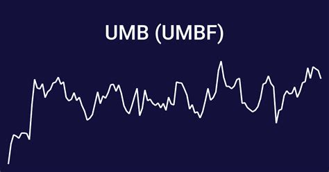 Umb stock price. Things To Know About Umb stock price. 