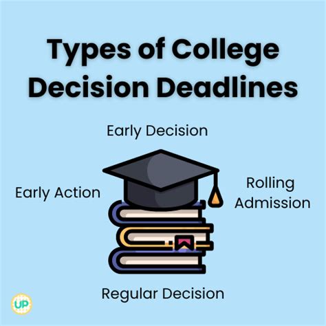 Deadlines and Decisions. Complete application and mater
