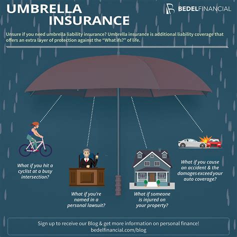 How much does personal umbrella insurance cost? · Liberty Mutual – Best Overall Personal Umbrella Insurance · Chubb – Known for Personal Umbrella Insurance for ...