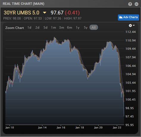Umbs 30 year chart. .  <a href=https://rateshop.abglac.com/assets/images/n9ulhd/index...