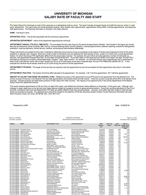 Umich Salary Database