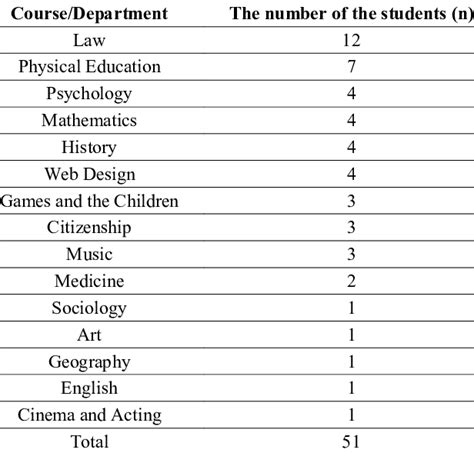 Umich finance classes.  Examples of elective courses that students inter...