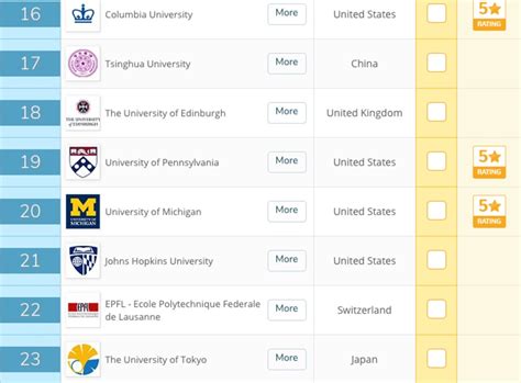 Umich frat rankings 2023. How the top schools in the new Times Higher Education World University Rankings did in MONEY's rankings of Best Colleges for Your Money. By clicking 