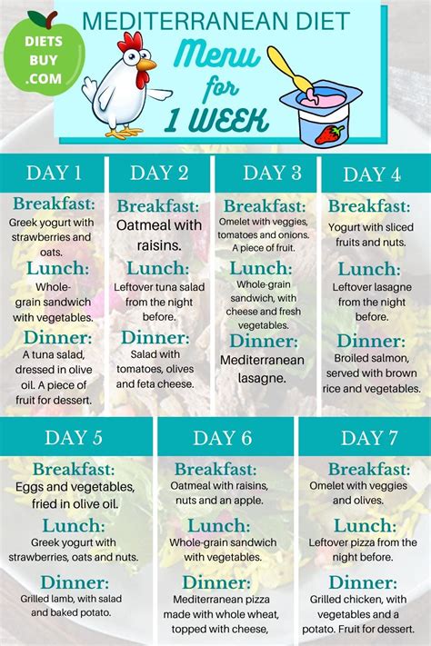 Umich meal plan. Include a variety of protein-rich foods with every meal and snack (see list on page 9). Eating multiple sources of protein-rich foods will reduce the chance of repetition and food boredom. Meal and snack timing. Small, frequent, and protein-rich meals evenly distributed throughout the day will help preserve muscle mass. 