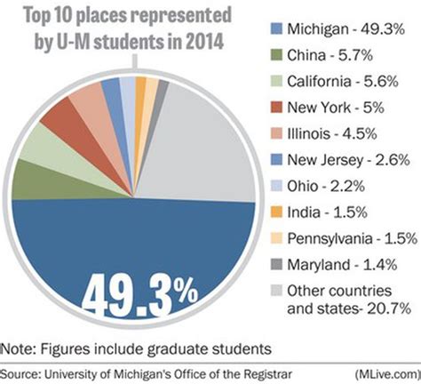 Umich oos acceptance rate. Explore University of Michigan - Ann Arbor's acceptance rate, average SAT and ACT scores, as well as other key admission data. These incoming class statistics will aid you in assessing your likelihood of gaining admission. 