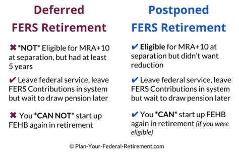 Umich postponed vs deferred. Aug 18, 2021 · A postponed annuity is available if you are a FERS employee who: has met the age and service requirements to retire under the MRA+10 provision; wants to postpone the receipt of the annuity to a ... 