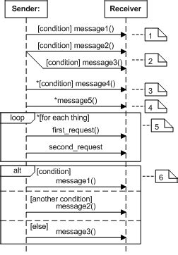 Uml Class Diagram Cheat Sheet Hanenhuusholli