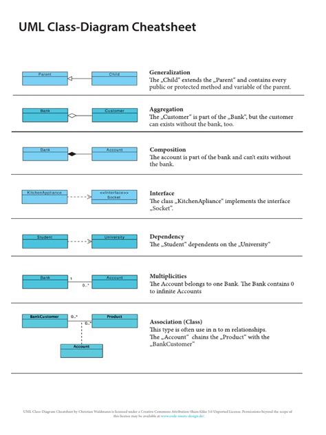 Uml Class Diagram Notation Cheat Sheet Riset Images and Photos finder