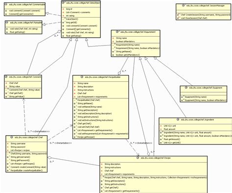 Uml Class Diagram Tutorial Examples and Forms