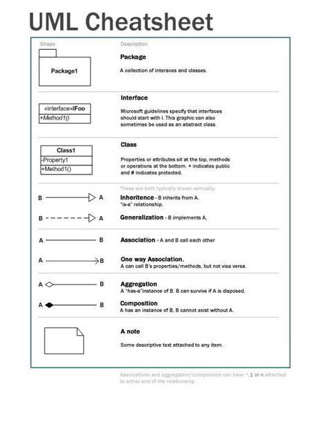 Uml Classdiagram Cheat Sheet Pdf Riset