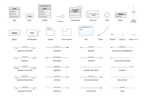 Uml Diagram + And Meaning