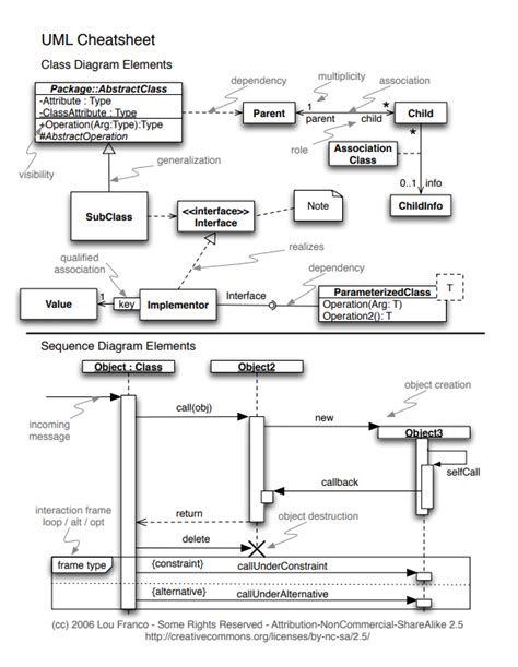 Uml Diagram Cheat Sheet Securityfox Sexiz Pix
