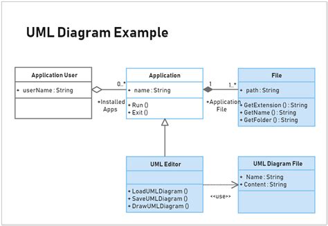 Uml Diagram Template HQ Printable Documents
