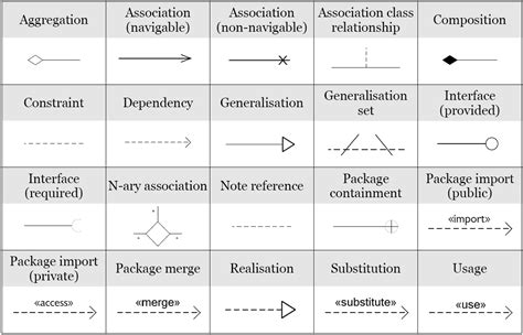 Uml Symbols Cheat Sheet