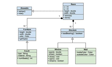 What Is UML Diagram: Types & Features. One of the most common ways of presenting an in-depth visual representation for engineering and software development is Unified Modeling Language, also known as UML. Ideally, UML diagrams are correlated with OOP languages like JAVA and C++. It supports us in providing an overall software structure and the ...