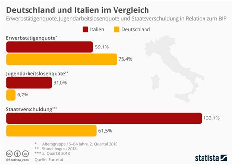 Umsetzung der verbrauchsgüterkaufrichtlinie in italien und deutschland. - Studien über den bergbau der römischen kaiserzeit.