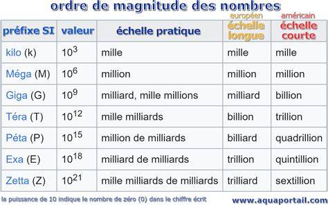 Un Milliard