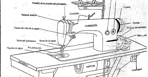 Un manual de máquinas de coser familiares. - Mathematics textbooks from ss1 to ss3.