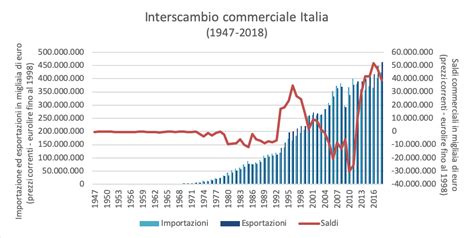 Un modello interpretativo dell'import export italiano, 1970 1983. - Samsung clp 600 600n 650 650n service manual.