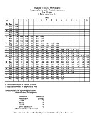 Un salary scale 2020. .  ...