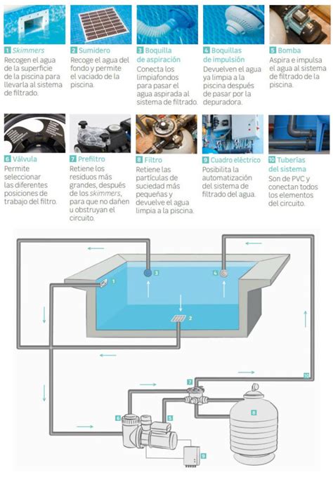 Una guía para el mantenimiento de piscinas y sistemas de filtración de e t chan. - Das tagebuch und der moderne autor.