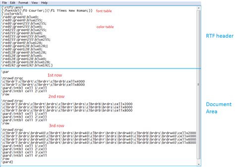 Unable to create any TOC in RTF files - SAS