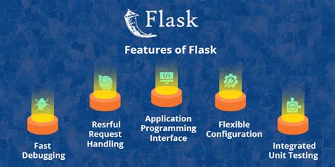 Unable to import flask hackerrank.  Flask is a web application framework written in ...