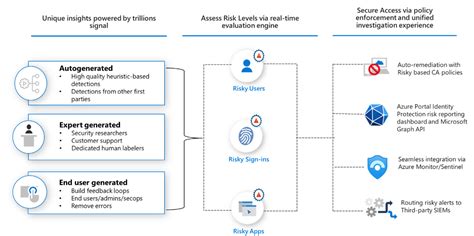 Unable to switch directories in Azure AD - Medium