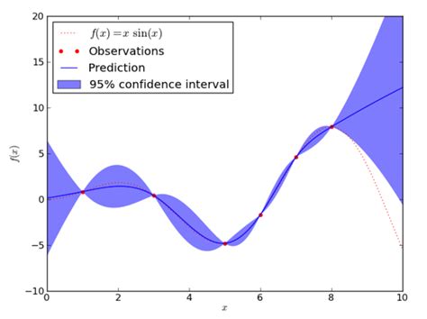 Uncertainty Quantication in Graphon Estimation using …