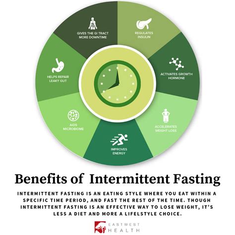 Uncloaking the Coronavirus? The Time-Restricted Eating / Fasting Long …