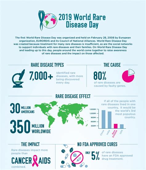 Uncommon but impacting millions: The rare disease paradox