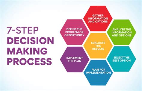 Uncover the Antonym of Pragmatic: A Guide to Enhancing Business Decision-Making