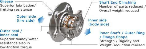 Uncover the Critical Wheel Bearing Purpose for Optimal Vehicle Performance