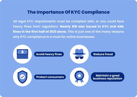 Uncover the Importance of KYC AML for Your Business