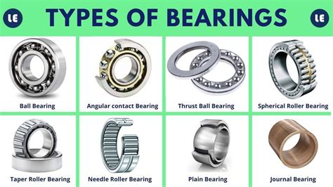 Uncover the Power of 5/8 Bearings: A Comprehensive Guide for Enhanced Performance