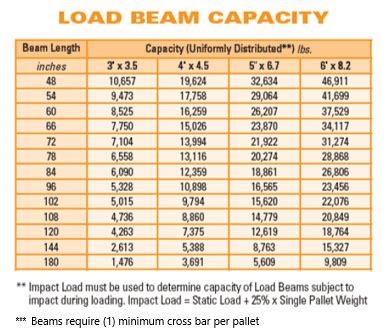 Uncover the Power of Load-Bearing Beams: The Ultimate Guide to Structural Strength