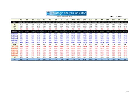 Uncover the Secrets of Sai Chart 24-25: A Game-Changer for Your Trading Success