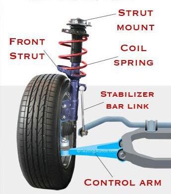 Uncover the Secrets of Strut Mount Bearings: A Guide to Superior Vehicle Performance