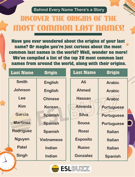 Uncovering the World's Most Popular Last Name: A Comprehensive Guide