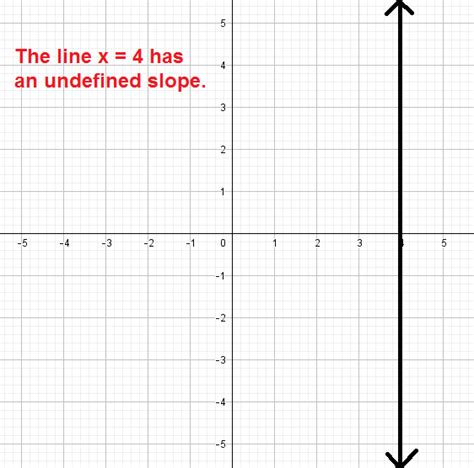 Undefined slope MathBootCamps