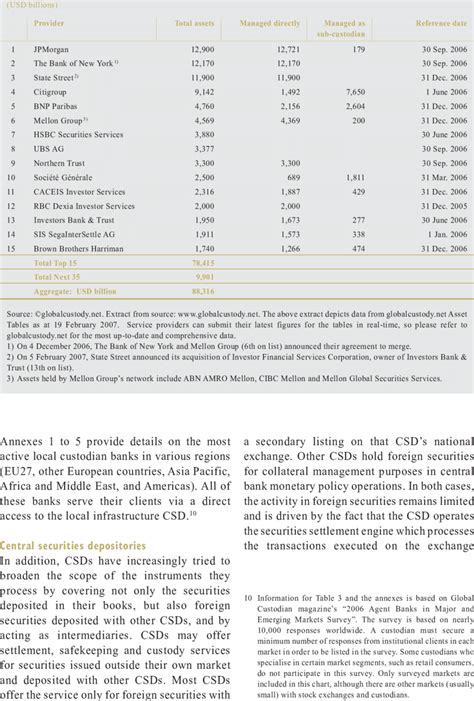 Under Custody Report: Profile of Under Custody …