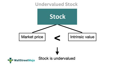 Under valued stocks. Things To Know About Under valued stocks. 