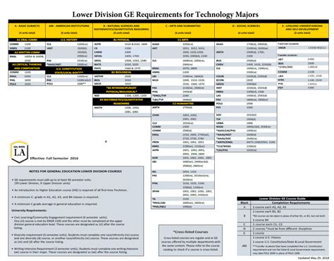 Undergraduate Courses, Fall 2024 (Lower Division)