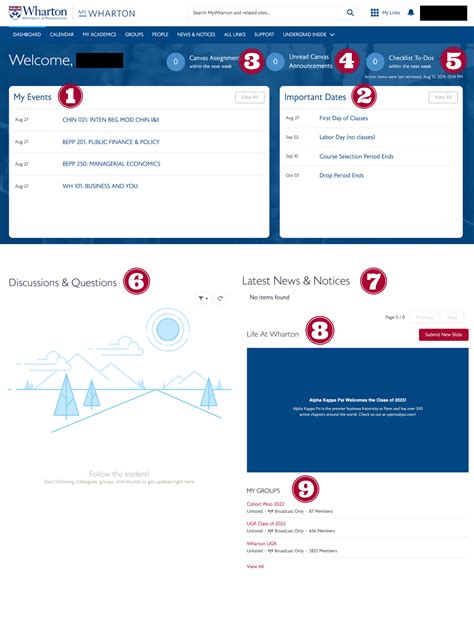 Undergraduate MyWharton Features Overview Wharton Knowledge Base