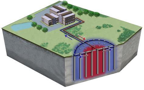 Underground Thermal Energy Storage - an overview