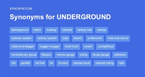 Underground synonyms, underground antonyms