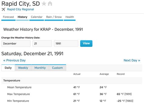 Find historical weather by searching for a city, zip code, or airport code. Include a date for which you would like to see weather history. You can select a range of dates in the results on... . 