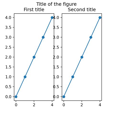 Underline title matplotlib. supylabel.  With matplotlib, you can create title to explai...
